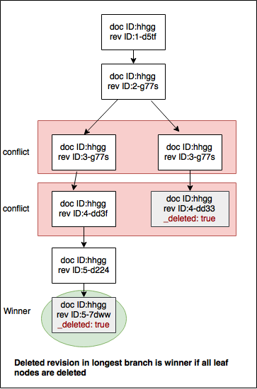 conflict resolution -case2