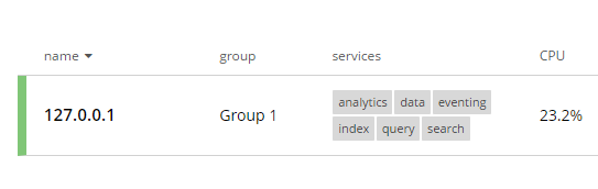 Analytics service enabled on Couchbase
