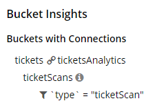 Bucket insights for Analytics