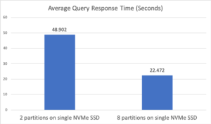 Figure 2: Experiment 1 average query response time