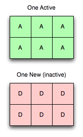 One active server, one quiescent server