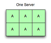 One server, six vbuckets