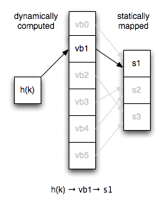 vbucket visualized