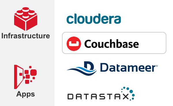 Choose Couchbase