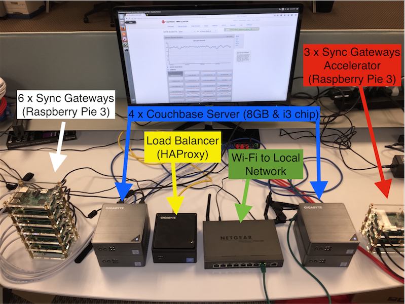 fujioturnercluster