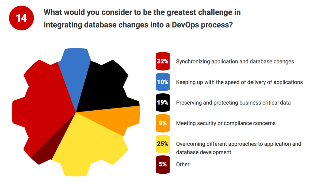 Database DevOps Challenges