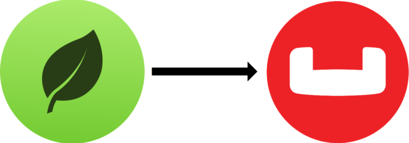 Migrate From MongoDB to Couchbase with N1QL