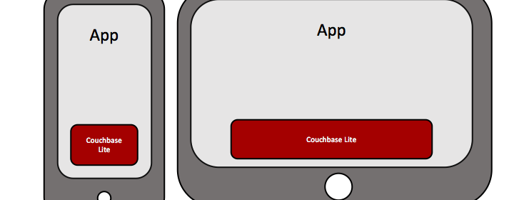 Getting Started with Couchbase Lite in your iOS App : Part1