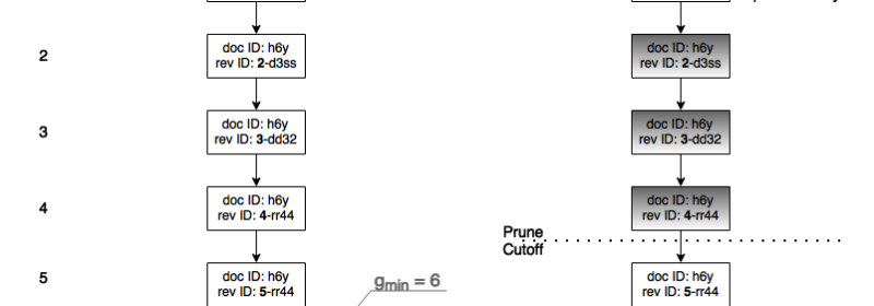 Managing Database Sizes in Couchbase Mobile and Conflict Resolution