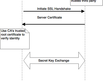 Certificate Pinning in Android with Couchbase Mobile