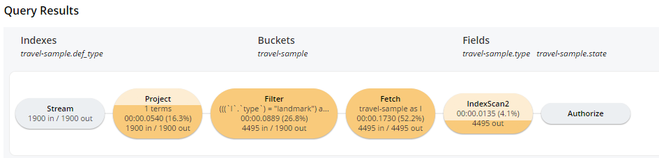 Query without adaptive index