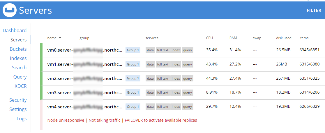Couchbase failing node