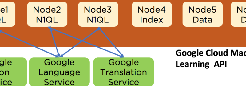 Using Google Artificial Intelligence Services in Couchbase N1QL