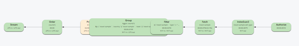 Query plan with no pushdown