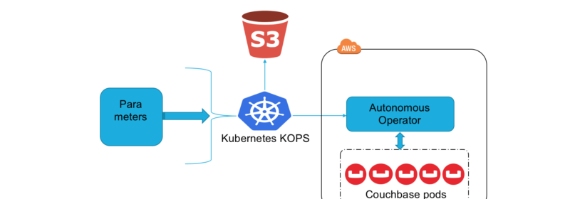 KOPS: Running Couchbase Cluster on Kubernetes at Scale