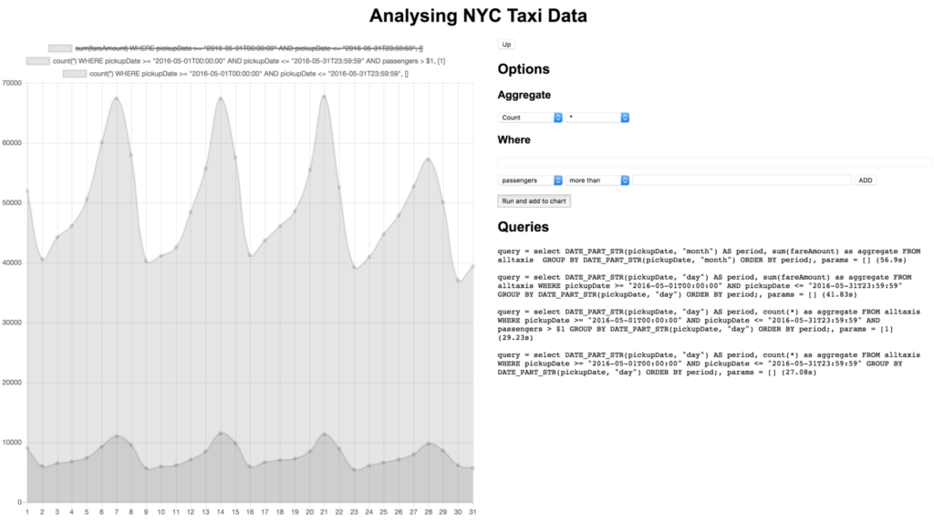 Chart for the query of count * for the month of May where passengers is greater than 1