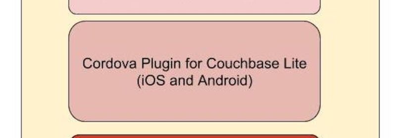 Using Couchbase Lite for Data Storage With Cordova Plugin
