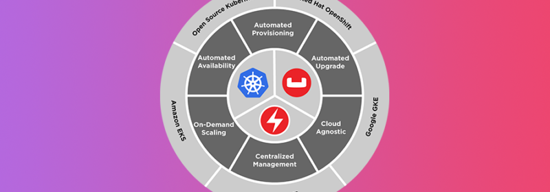 Couchbase Autonomous Operator 1.2.0 is now GA