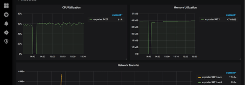 Monitor Couchbase Sync Gateway with Prometheus and Grafana