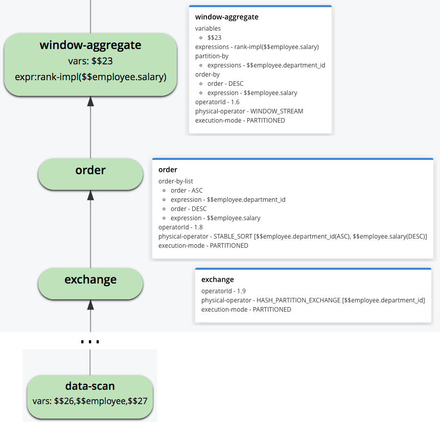 Figure 3: Fragment of the query execution plan