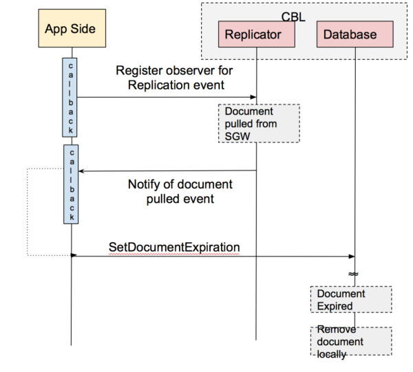 Set local TTL on documents