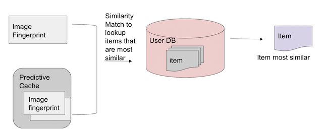 Predictive Query API on Couchbase Lite