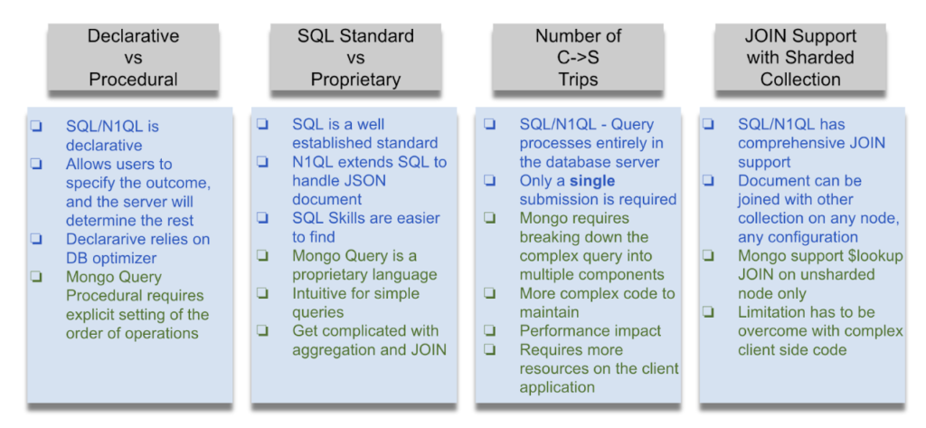 How to Query NoSQL Database: 7 Metrics to Compare Languages