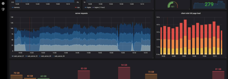 Couchbase Autonomous Operator 2.0 with Prometheus – Part 1