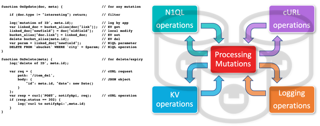 Eventing Life Cycle 6.5 I/O