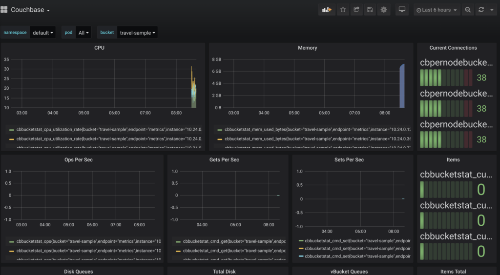 helm dashboard