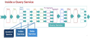 Inside the Query Service