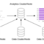 A graphic showing remote cluster nodes for the Couchbase analytics service