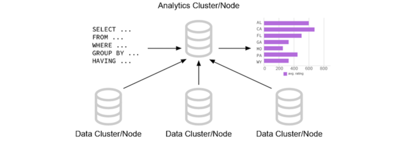 Remote Links: Analyze Trends with Couchbase Analytics