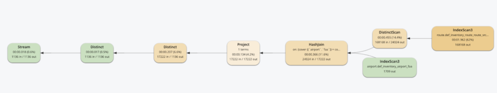 Cost-Based Query Optimization Example to Boost Efficiency