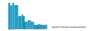 logarithmic staircase of segments