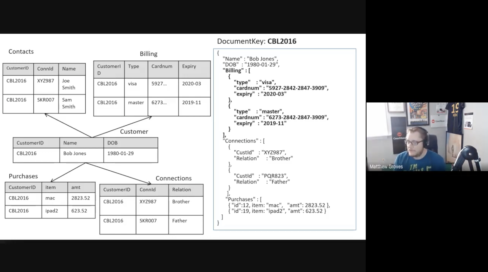 Modeling relationships in Azure Table storage design