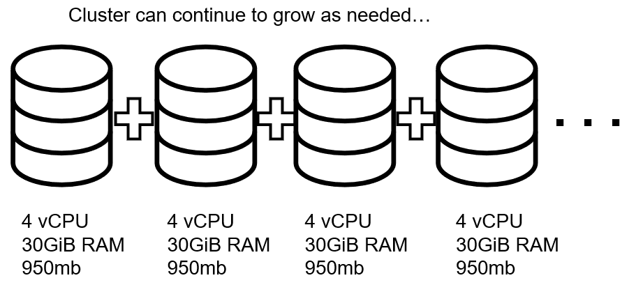 Distributed DB horizontal scaling