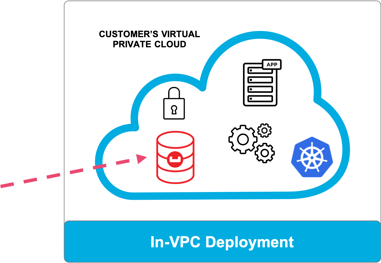 An Introduction To Couchbase Cloud The Couchbase Blog