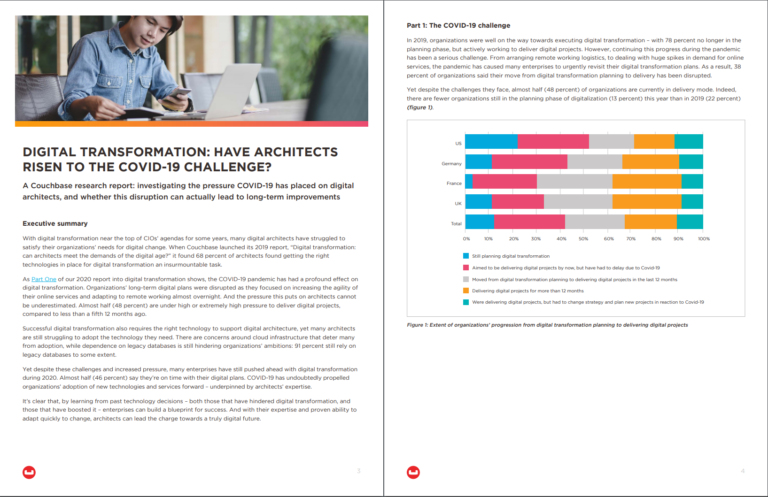 Digital transformation survey results for architects