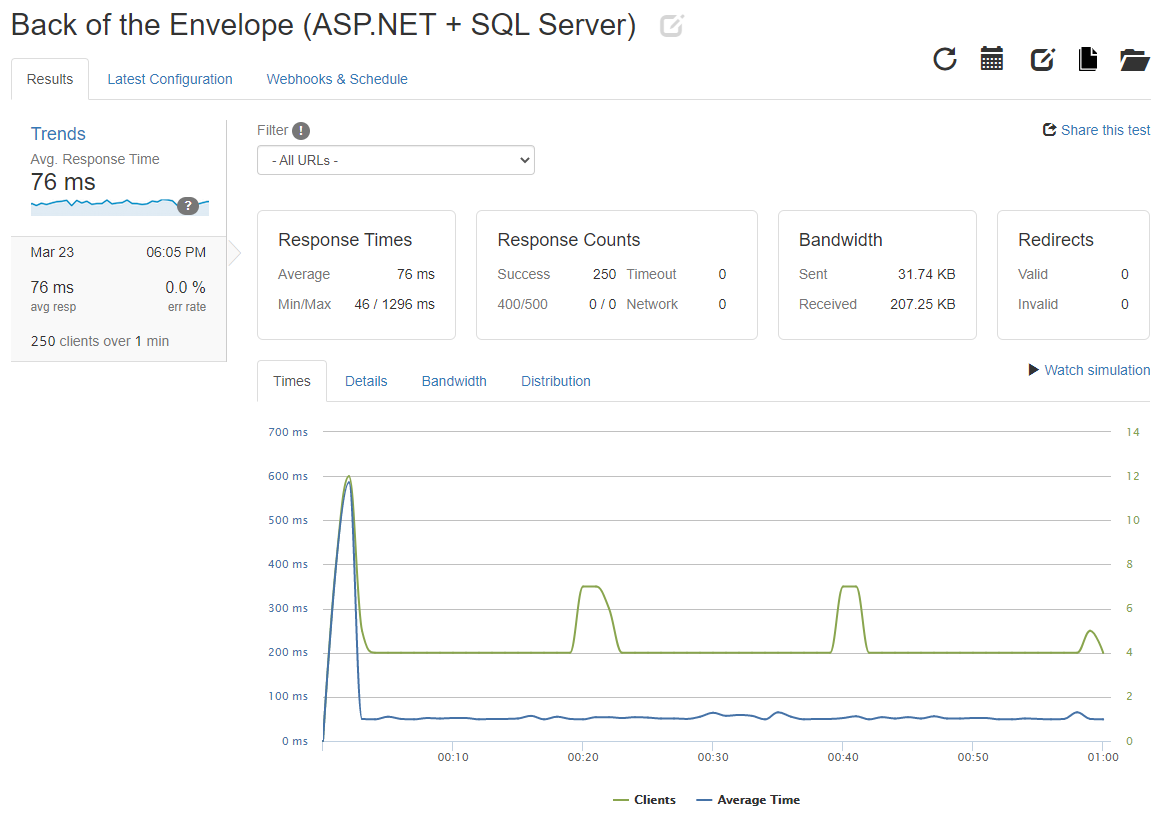 SQL and NoSQL comparison - SQL Server load testing
