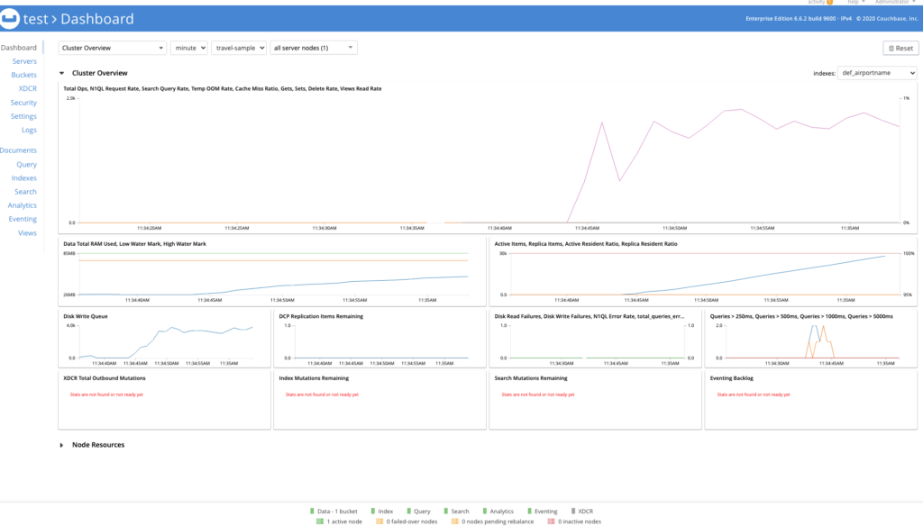 Couchbase Server cluster configuration