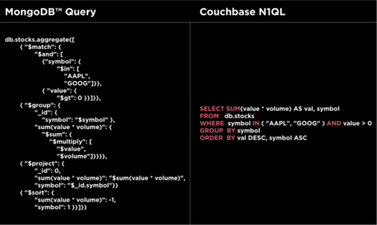 Query language comparison between Couchbase N1QL and MongoDB