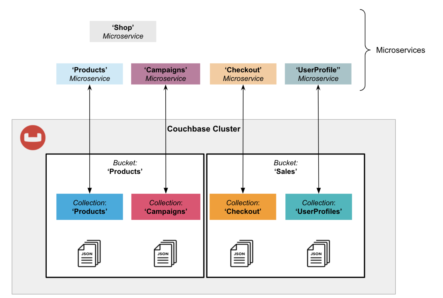 Auto-Indexer, Automatically Index Instances - Community Resources -  Developer Forum