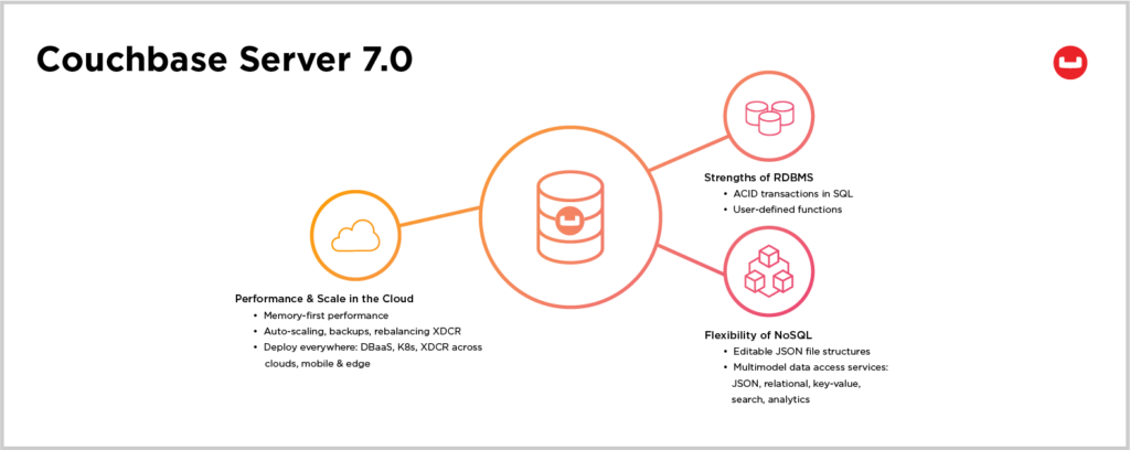 Learn more about the Couchbase Server 7.0 general availability release including ACID transactions