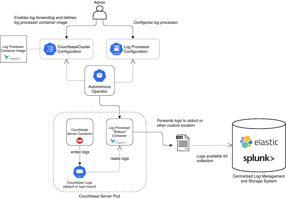 Build data-driven GitHub Badges with Node.js and OpenFaaS Cloud