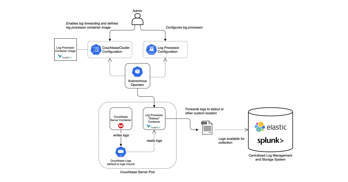 RUST Admin Logger Plugin (How to Install, Configure & Use)