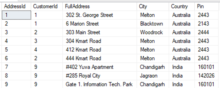 Address sample data