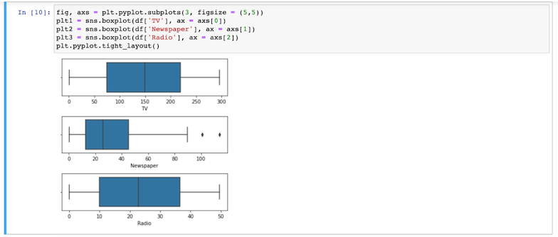 Detect outliers using boxplot data visualization