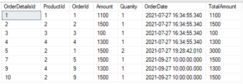 Order details sample data