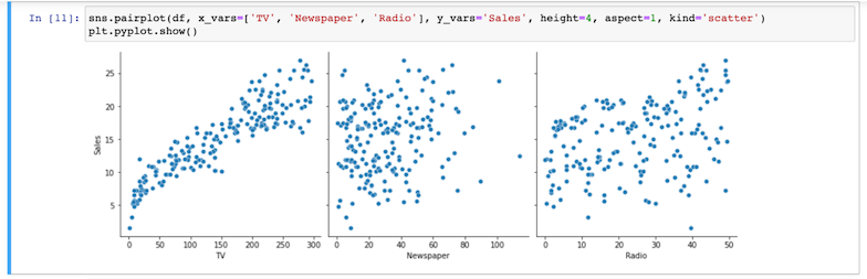 Categorical variable correlation using scatter plots for data visualization